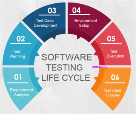 science soft testing|soft testing life cycle.